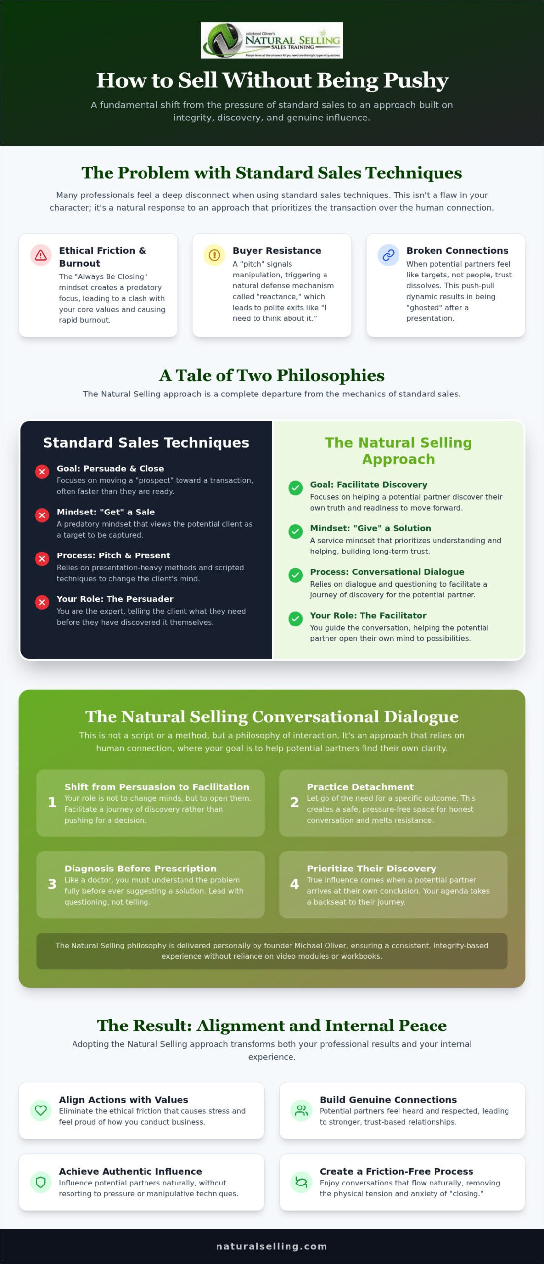 How to Sell Without Being Pushy: A Natural Selling Paradigm Shift