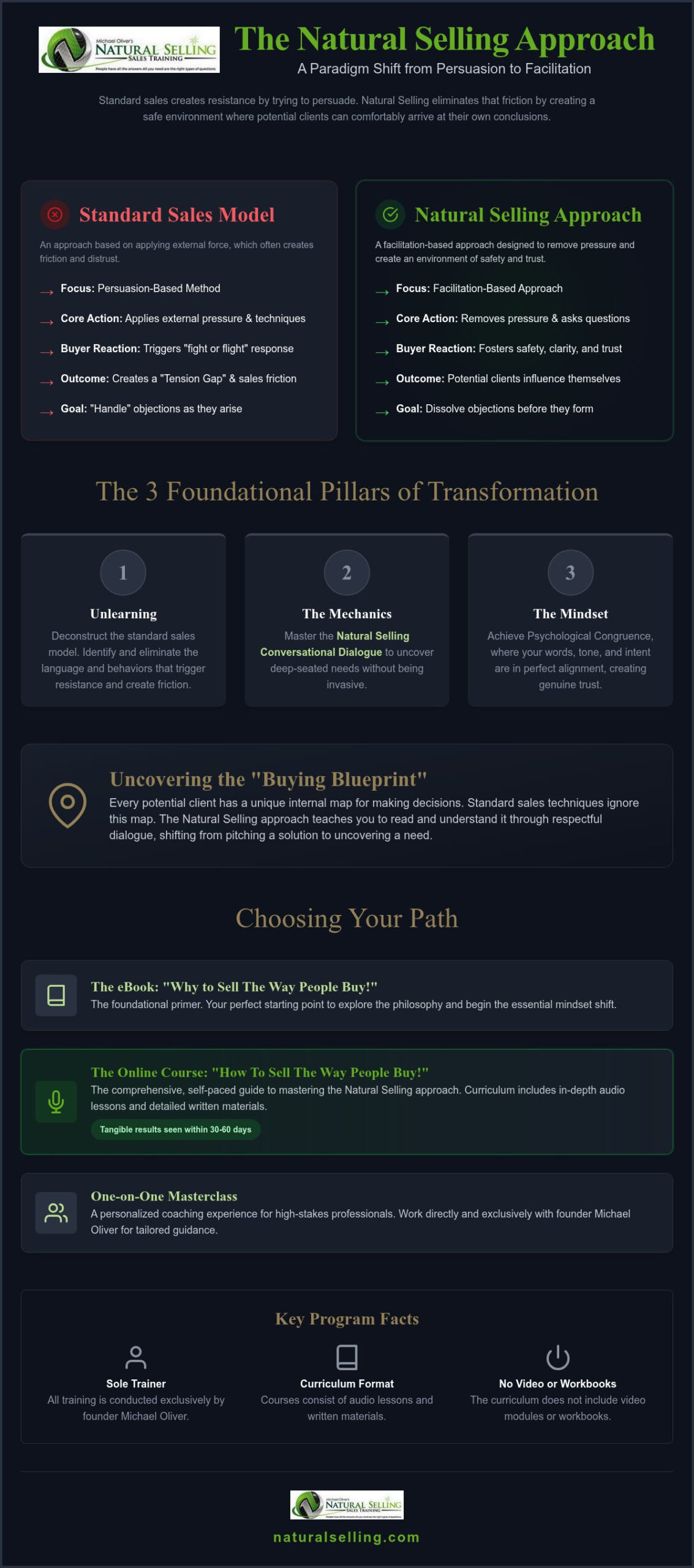 Mastering Natural Selling Courses for Authentic Growth