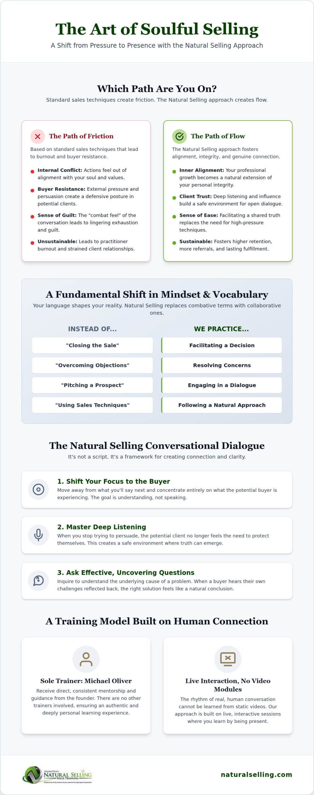 Selling From the Soul: Where Purpose Meets Professional Success