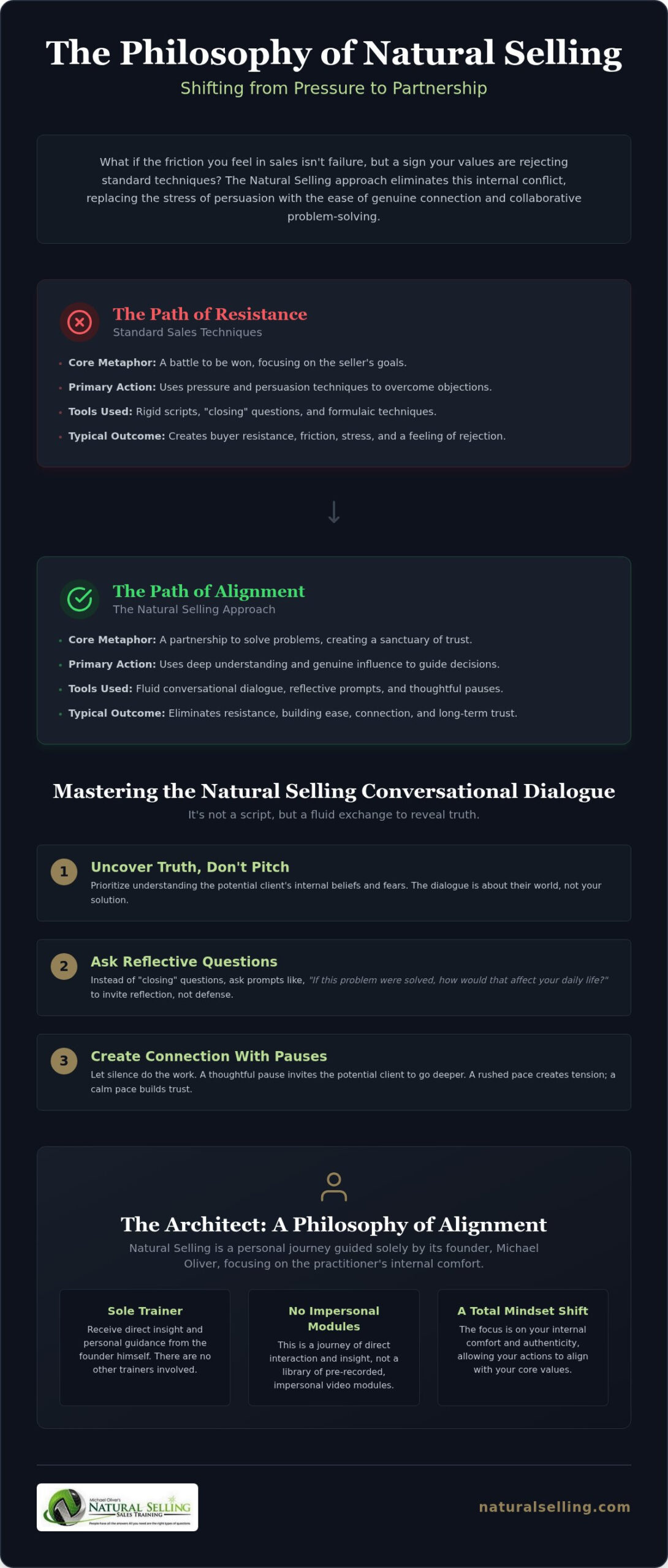 Collaborative Selling Methods: A Non-Pressure Approach to Influence