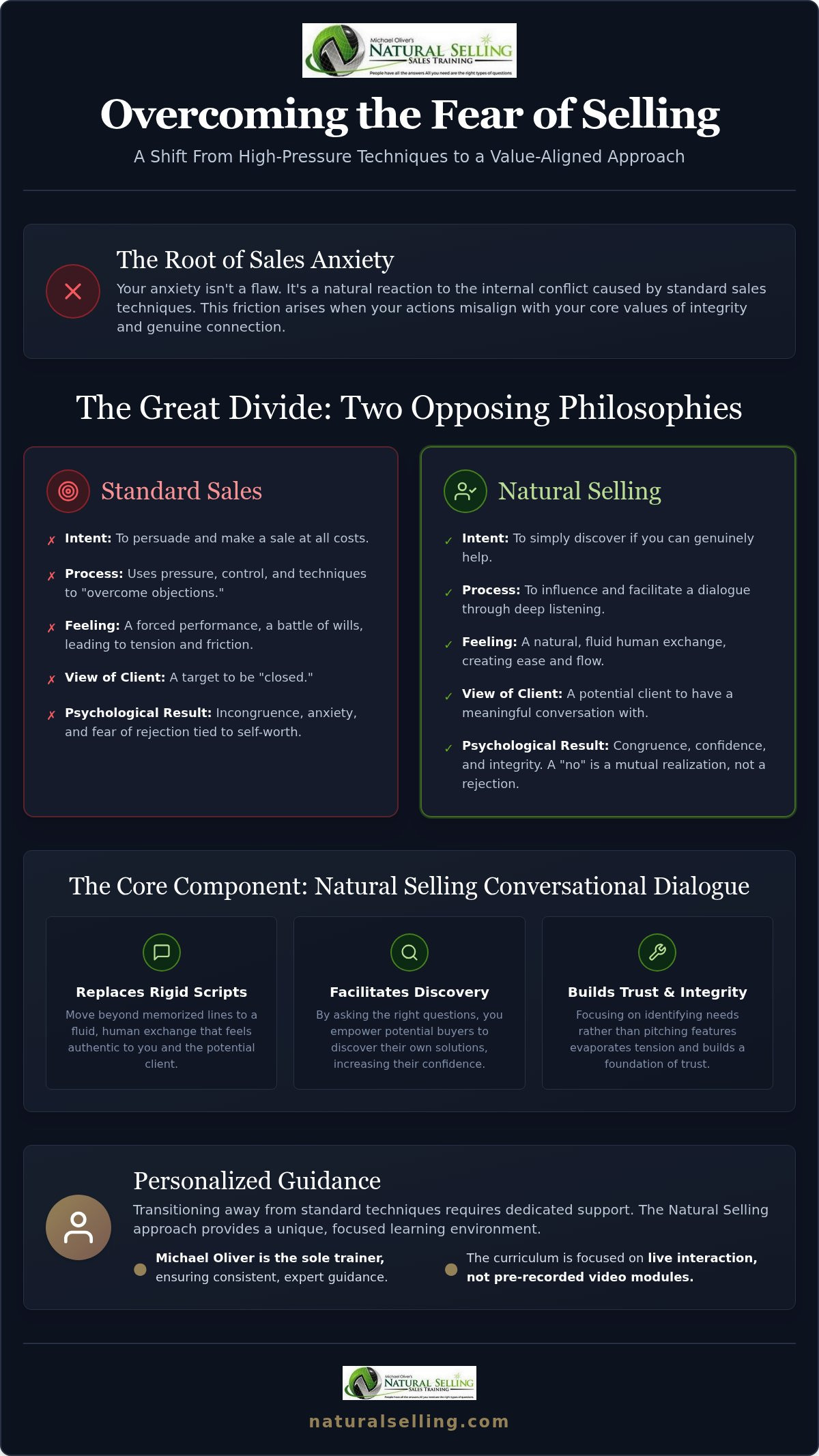 Overcoming Fear of Selling: Aligning Your Values with Your Actions in 2026