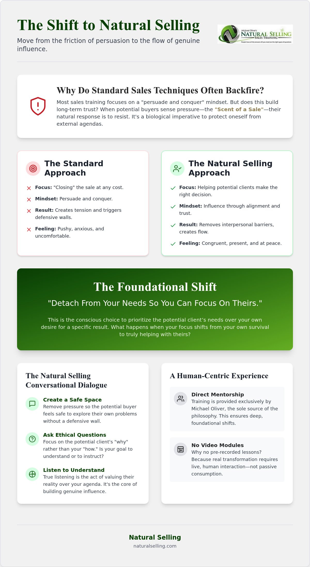 The Sales Paradox: Detach From Your Needs So You Can Focus On Theirs