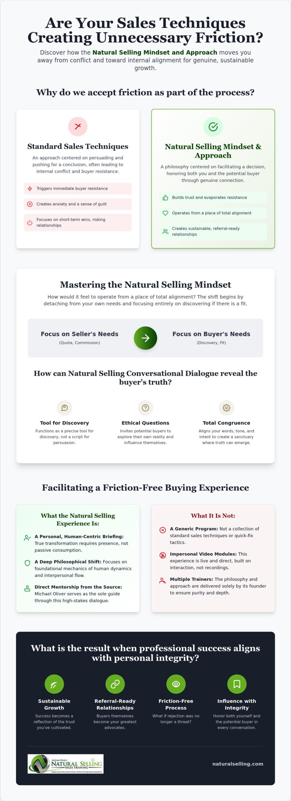 Helping Potential Buyers Buy Without Tension or Friction